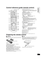 Page 55
RQT9508
Control reference guide (remote control)
1Turn the unit on and off ( >19)
2 Display the Home screen of VIERA CAST ( >32)
3 Select title numbers, etc./Enter numbers or characters ( >20, 34)
(The character buttons may be used when operating VIERA CAST 
contents.  B 32)
[CANCEL] :  Cancel
4 Basic playback control buttons  (> 19, 20)
5 Select preset radio stations  (> 26)
6 Select surround sound effects ( >18)
7 Show Top Menu/Direct Navigator ( >19)
8 [3 ,4 ,2, 1]: Menu selection
[OK]: Selection
[...