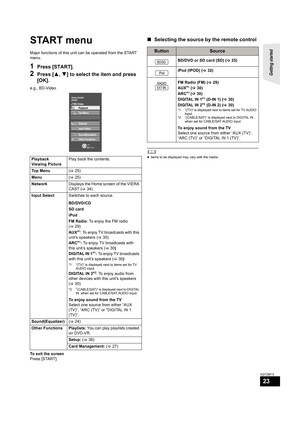 Page 23Getting started 
23
VQT2M13
START menu
Major functions of this unit can be operated from the START 
menu.
1Press [START].
2Press [3,4] to select the item and press 
[OK].
e.g., BD-Video
To exit the screen
Press [START].
∫Selecting the source by the remote control
	≥Items to be displayed may vary with the media.Playback
Viewing PicturePlay back the contents.
To p  M e n u
(>25)
Menu
(>25)
NetworkDisplays the Home screen of the VIERA 
CAST (>34).
Input SelectSwitches to each source.
BD/DVD/CD
SD card
iPod...