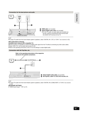 Page 15Getting started 
15
VQT2M13
	
≥To enjoy TV audio from this home theater system’s speakers, select “DIGITAL IN 1 (TV)” or “D-IN 1” as a source ( >23).
ARC (Audio Return Channel)
(Available when using an ARC compatible TV)
With this function it is possible to receive the digital audio signal from the TV without connecting any other audio cables.
≥ Select “ARC (TV)” as the audio input source ( >23).
≥ Refer to the operating instructions of the TV for the settings to output digital audio.
	≥To enjoy TV audio...