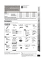 Page 5Getting started 
TV Radio Playback
Other devices
Advanced operations
Reference Optional speaker 
settings
5
VQT2M13
Getting startedIndicates features applicable to:
[BT730] : SC-BT730 only
[BT330] : SC-BT330 only
[BT230] : SC-BT230 only
≥ Some accessories and external devices mentioned in these operating instructions that are not included with this 
product may not be on sale in certain regions.
Accessory
Check the supplied accessories before using this unit.
(ONLY FOR CANADA)
The enclosed Canadian...