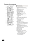 Page 66
VQT2M13
Control reference guide
1 Turn the unit on and off (>19)
2 Display the Home screen of VIERA CAST ( >34)
3 Select title numbers, etc./Enter numbers or characters  (>34)
[CANCEL]: Cancel
4 Basic playback control buttons ( >25)
5 Select preset radio stations
6 Show status messages ( >25)
7 Show Top Menu/Direct Navigator ( >25)
8[ 3,4 ,2, 1]: Menu selection
[OK]: Selection
[ 2 ,1 ]: Select preset radio station ( >29)
[ 2 ] (2; ), [1] (;1 ): Frame-by-frame ( >25)
9 Show sub menu ( >26)
10 These...