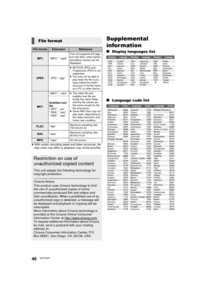 Page 4646VQT3X51
≥With certain recording states and folder structures, the 
play order may differ or playback may not be possible.
Supplemental 
infor mation
∫ Display languages list
∫ Language code list
File format
File formatExtensionReference
MP3 “.MP3”, “.mp3”
This unit supports ID3 tags, 
but only titles, artist names 
and album names can be 
displayed.
JPEG “.JPG”, “.jpg”
≥MOTION JPEG and 
Progressive JPEG is not 
supported
≥ You may not be able to 
play back the file if you 
have edited the folder...