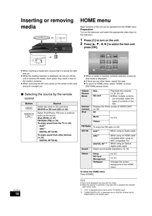 Page 1818
VQT3M40
Inserting or removing 
media
≥When inserting a media item, ensure that it is facing the right 
way up.
≥ While the reading indicator is displayed, do not turn off the 
unit or remove the media. Such action may result in loss of 
the media’s contents.
≥ When removing the SD card, press on the center of the card 
and pull it straight out.
∫ Selecting the source by the remote 
control
HOME menu
Major functions of this unit can be operated from the HOME menu.
Preparation
Turn on the television and...