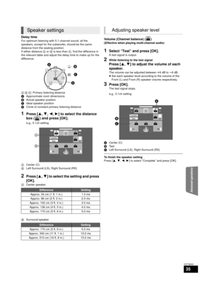 Page 35Advanced operations
35
VQT3M40
Delay time
For optimum listening with 5.1-channel sound, all the 
speakers, except for the subwoofer, should be the same 
distance from the seating position.
If either distance A or  B  is less than  C, find the difference in 
the relevant table and adjust the delay time to make up for the 
difference.
A B C : Primary listening distance
A Approximate room dimensions
B Actual speaker position
C Ideal speaker position
D Circle of constant primary listening distance
1Press [...