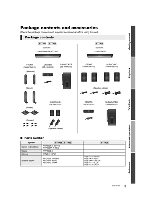 Page 55
Getting started
Playback
TV & Radio
Advanced operations
Reference
VQT5F60
Getting started
Package contents and accessories
Check the package contents and supplied accessories before using this unit.
∫Parts number
Package contents
(SA-BTT466/SA-BTT465) (SA-BTT405)
FRONT(SB-HFS4810)
SURROUND(SB-HFS4010)
SUBWOOFER(SB-HW4010)CENTER(SB-HC4010)FRONT(SB-HFS4010)
SUBWOOFER(SB-HW4010)CENTER(SB-HC4010)
SURROUND(SB-HFS4010)
Main unitMain unit
(Speaker cables)
(Screws) (Speaker cables)
(Bases)
(Stands)
(Speakers)...