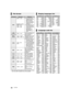 Page 4444VQT5F60
≥With certain recording states and folder structures, the play 
order may differ or playback may not be possible.
File format
File formatExtensionReference
MKV “.MKV”, “.mkv”
≥The video file and 
subtitles text file are 
inside the same 
folder, and the file 
names are the same 
except for the file 
extensions.
≥ Some MKV files may 
not be played back 
correctly, depending 
on the video 
resolution, frame 
rate condition, 
subtitle format and 
so on.
Subtitles text file
“.SRT”, “.srt”, 
“.SSA”,...