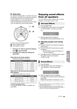 Page 41Advanced 
operations 
41VQT3X49
∫ Delay time
For optimum listening with 5.1-channel sound, all 
the speakers, except for the subwoofer, should be 
the same distance from the seating position.
If either distance 1  or 2  is less than  3, 
measure the distance and adjust the time to make 
up for the difference (see the table below).
1  2  3 : Primary listening distance
A Actual speaker position
B Ideal speaker position
1 Press [ 3,4 ,2, 1] to select the distance 
box ( ) and press [OK].
2 Press [ 3,4 ] to...