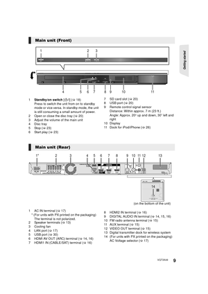 Page 9Getting started 
9VQT3X49
1Standby/on switch  [Í/I] ( >18)
Press to switch the unit from on to standby 
mode or vice versa. In standby mode, the unit 
is still consuming a small amount of power.
2 Open or close the disc tray ( >20)
3 Adjust the volume of the main unit
4 Disc tray
5 Stop ( >23)
6 Start play (> 23) 7 SD card slot (
>20)
8USB port ( >20)
9 Remote control signal sensor Distance: Within approx. 7 m (23 ft.)
Angle: Approx. 20
oup and down, 30 oleft and 
right
10 Display
11 Dock for iPod/iPhone...