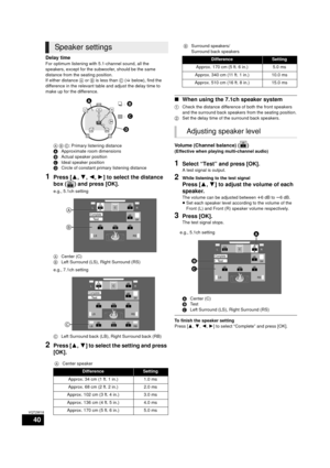 Page 4040
VQT2W18
Delay time
For optimum listening with 5.1-channel sound, all the 
speakers, except for the subwoofer, should be the same 
distance from the seating position.
If either distance A or  B  is less than  C (> below), find the 
difference in the relevant table and adjust the delay time to 
make up for the difference.
1Press [ 3,4, 2,1] to select the distance 
box ( ) and press [OK].
e.g., 5.1ch setting
e.g., 7.1ch setting
2Press [ 3,4] to select the setting and press 
[OK].
∫ When using the 7.1ch...