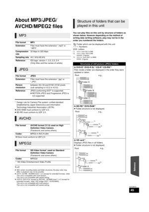 Page 45Reference
45
VQT2W18
About MP3/JPEG/
AVCHD/MPEG2 files
* Design rule for Camera File system: unified standard established by Japan Electronics and Information 
Technology Industries Association (JEITA).
≥ DVD-RAM must conform to UDF 2.0.
≥ BD-RE must conform to UDF 2.5.
	
≥ With certain recording states and folder structures, the play order may 
differ or playback may not be possible.
≥ CD-R, CD-RW : ISO9660 level 1 or 2 (except for extended formats), Joliet
This unit is compatible with multi-session....