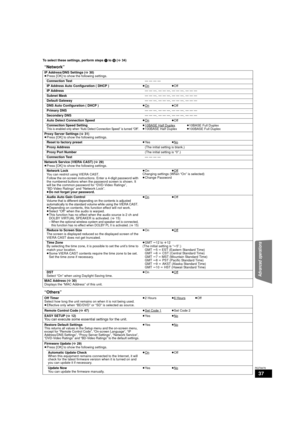 Page 3737
RQT9479
To select these settings, perform steps 1 to 5 (> 34)
“Network”
IP Address/DNS Settings ( >30)
≥ Press [OK] to show the following settings.
Connection Test — — — —
IP Address Auto Configuration ( DHCP ) ≥On
≥Off
IP Address — — —. — — —. — — —. — — —
Subnet Mask — — —. — — —. — — —. — — —
Default Gateway — — —. — — —. — — —. — — —
DNS Auto Configuration ( DHCP ) ≥On
≥Off
Primary DNS — — —. — — —. — — —. — — —
Secondary DNS — — —. — — —. — — —. — — —
Auto Detect Connection Speed ≥On
≥Off...