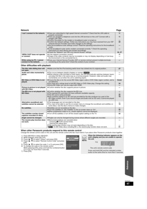 Page 4747
RQT9479
NetworkPage
Other difficulties with playback
When other Panasonic products respond to this remote control
Change the remote control code on this unit and the remote control  (the two must match) if you place other Panasonic products close together.
I can’t connect to the network.≥Have you subscribed to high speed Internet connection? Check that the LAN cable is 
properly connected.
≥ Have you plugged a telephone cord into the LAN terminal on this unit? Connect with a 
straight LAN cable.
≥...