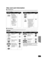 Page 3939
RQT9479
Disc and card information
This chart shows the different type of retail/commercial discs you can use, and also includes the industry-standard logos that should appear on 
the discs and/or packaging.
This chart shows the different type of discs  recorded with other devices that you can use.
 This mark means you must finalize the disc with the DVD reco rder, etc. before playback. For details about finalizing, refer to 
the operating instructions for your equipment.
Packaged discs
Type of media/...