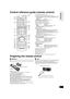 Page 55
RQT9479
Control reference guide (remote control)
1Turn the unit on and off ( >12)
2 Display the Home screen of VIERA CAST ( >29)
3 Select title numbers, etc./Enter numbers or characters ( >17, 31)
(The character buttons may be used when operating VIERA CAST 
contents.  B 29)
[CANCEL] :  Cancel
4 Basic playback control buttons  (> 16, 17)
5 Select preset radio stations  (> 23)
6 Select surround sound effects ( >15)
7 Show Top Menu/Direct Navigator ( >16)
8 [3 ,4 ,2, 1]: Menu selection
[OK]: Selection
[...