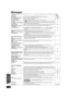 Page 4848
RQT9479
Messages
The following messages or service numbers appear on the TV or unit’s display when something unusual is detected during startup  and use.
On the TV Page
Cannot play.≥You inserted an incompatible disc (Discs recorded in PAL video, etc.). 39, 40
Cannot display on this unit. ≥You tried to play a non-compatible image. 40, 41
No disc is inserted. ≥The disc may be upside down. —
$  This operation is not 
available. ≥
Some operations are prohibited by the unit or disc. For example;
– [BD-V]
:...