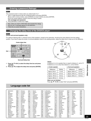 Page 3333
RQT6924
Other functions
Entering a password (Ratings)
[DVD-V]
The password screen is shown when you select levels 0 to 7.
1 Input a 4-digit password with the numbered buttons and press [ENTER].
≥If you enter a wrong number, press [CANCEL] to erase it before you press [ENTER].
≥The lock symbol appears closed to show the rating is locked.
≥Do not forget your password.
2 Press [ENTER] to confirm the 4 digits.
Changing the delay time of the DVD/CD player
[DVD-V]
(Center and surround speakers only)
For...