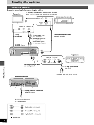 Page 34RQT6924
34
Other functions
Operating other equipment
Connection example
Ensure the power is off when connecting the cables.
SPEAKERS
FRONT  HF/LF
R123 456+
-LRLSURROUNDSUBWOOFER
DIGITAL INTO SL-DT310
ALOOP75≠
(3≠) (6≠) (6≠) (6≠)
AM ANT FM ANTAC  IN
OPT 2(TV)OPT 1CENTERB
EXT
GND
VIDEO
OUT 
OPT
IN
TV(AUX) VCR(EXT)IN OUT
AUDIO
L
R
DIGITAL
OUT S-VIDEOOUT 
AB
AUDIO
OUT VIDEO
 OUT
L
R
L AUDIO OUT VIDEO IN
R1
2
L LPLAY OUT REC IN
R R
To DIGITAL OUT terminal
of a digital receiver Already
connnectedTo play sound...