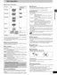 Page 55
Getting started
RQT6924
Disc information
∫Discs that can be played
≥Use discs with the above logos and that conform to specifications.
The unit cannot play other discs correctly.
≥Do not use irregularly shaped discs (e.g. heart-shaped), as these
can damage the unit.
∫Discs that cannot be played
DVD-ROM, CD-ROM, CDV, CD-G, iRW, DVD-RW, CVD, SVCD,
SACD, Divx Video Discs and Photo CD.
∫ Disc structureDisc structure and the labels given to the items on discs depend on
the disc type.
Track:the smallest...