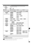 Page 17 *
0



5	
5 *
TONE
TUNER
BALANCE
DIMMEROFF
ON

0

FM MODE
TUNING
MEMORY
AUTO MEM
MANUALPRESET
AUTOMONO
OFFON
OFFON
ONOFF
NOYES
CDTV
DV RDV D
CH1
START
CH30
BASSTREBLE
OFF306090120
10dB0dB10dB
LEVEL1LEVEL2LEVEL3
OFFSTANDARDMAX
SLEEP
D-INPUTSETUP
EXIT
A/D ATT
RESET
SPECTRUM
DTS-PCM
OPTION
>

8NONEOPT1
OPT2COAX
>

8
DR COMP


LRLRLR







	
	





	





#+3/3%! 
#)*3,/
3,/

/ #*7!.**...