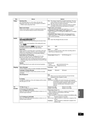 Page 3939
RQT7061
SETTINGS
Tabs Menus Options
VideoSeamless Play
Turn seamless play on or off on discs with play lists.
≥Seamless Play does not work with programs recorded in 
LPCM or when using Quick View.≥On: The scenes in play lists are played seamlessly. This may 
cause shifting of the points where scenes change. Some 
play lists cannot be played seamlessly.
≥Off: The points where scenes in play lists change are played 
accurately, but the picture may freeze for a moment.
Black Level Control
Select normal,...