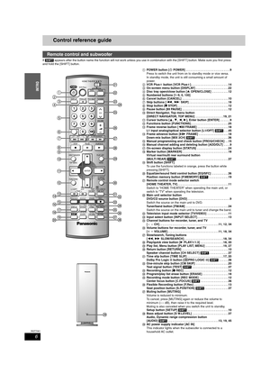 Page 66
RQT7061
INTRO
Control reference guide
If [SHIFT] appears after the button name the function will not work unless you use in combination with the [SHIFT] button. Make sure you first press 
and hold the [SHIFT] button.
Remote control and subwoofer
CH
VOLUME
SKIP
STOP PAUSE PLAY/x1.3SLOW/SEARCH CANCEL
123
4
56
789
0
100
HOME THEATER TV
STATUSMULTI REARMARKERS.POSITIONF. R e cC.FOCUSREC MODE
CH SELECTRETURN
P.MEMORY
EQ/SFCERASE ADD/DLT
PROG/CHECK
L1/OPT
FUNCTIONSTOP MENU
ENTER
DIRECT NAVIGATOR
MENU PLAY...