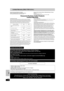 Page 5454
RQT7061
INFO
Limited Warranty (ONLY FOR U.S.A.)
Panasonic Consumer Electronics Company, 
Division of Matsushita Electric Corporation of America
One Panasonic Way Secaucus, New Jersey 07094Panasonic Sales Company, Division of Matsushita Electric of Puerto 
Rico, Inc.,
Ave. 65 de Infantería, Km. 9.5 
San Gabriel Industrial Park, Carolina, Puerto Rico 00985
Panasonic/Technics Audio Products
Limited Warranty
Limited Warranty Coverage
If your product does not work properly because of a defect in materials...