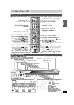 Page 55
RQT7619
INTRO
Control reference guide
If [SHIFT] appears the function will not work unless you use in combination with the [SHIFT] button. Make sure you first press and hold the [SHIFT] button.
Remote control 
CH
VOLUME
SKIP
STOP PAUSE PLAY/x1.3SLOW/SEARCH
CANCEL
123
4
56
789
0
HOME THEATER TV
InfoMULTI REAR
DUBBINGS.POSITIONCHAPTERC.FOCUS
AUDIO
CH SELECTRETURN
ERASEREC MODETIME SLIP
L1/OPT
TOP MENU
ENTER
DIRECT NAVIGATORFUNCTIONS
MIX
2CH
REC
TESTCM SKIP
REPEAT
MUTINGS W. LEVEL
TV/VIDEO
AUX FM/AM DV D...