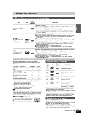 Page 99
RQT7619
INTRO
HDD and disc information
≥We recommend using Panasonic discs. DVD-R from other manufacturers may not be recorded or played due to the condition of the recording.
∫Which should I use, DVD-RAM or DVD-R?
The following chart indicates the differences. Select based upon 
what you require.
§1You can erase, enter name and change thumbnail. Available 
space does not increase after erasing.
§2Only on DVD-RAM compatible players.§3After finalizing the disc (➡page 35, 45).§4Only one is recorded...