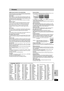 Page 4545
RQT7619
INFO
Glossary
CPRM (Content Protection for Recordable Media)
CPRM is technology used to protect broadcasts that are allowed to
be recorded only once. Such broadcasts can be recorded only with
CPRM compatible recorders and discs.
Dolby Digital
This is a method of coding digital signals developed by Dolby Labo-
ratories. Apart from stereo (2-channel) audio, these signals can also
be multi-channel audio. A large amount of audio information can be
recorded on one disc using this method.
When...