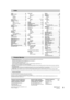 Page 52C 2004 Matsushita Electric Industrial Co., Ltd.
Printed in Singapore
Panasonic Consumer Electronics
Company, Division of Matsushita
Electric Corporation of America
One Panasonic Way Secaucus,
New Jersey 07094
http://www.panasonic.com
Panasonic Sales Company,
Division of Matsushita Electric
of Puerto Rico, Inc. (“PSC”)
Ave. 65 de Infantería, Km. 9.5
San Gabriel Industrial Park, Carolina,
Puerto Rico 00985
Panasonic Canada Inc.
5770 Ambler Drive
Mississauga, Ontario
L4W 2T3
www.panasonic.ca
p
RQT7619-P...