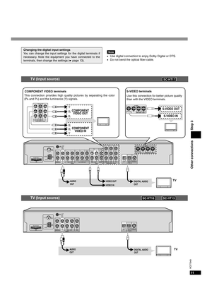 Page 1111
RQT7949
Other connections Step 3
Changing the digital input settings
You can change the input settings for the digital terminals if
necessary. Note the equipment you have connected to the
terminals, then change the settings (
è page 13).
Note
•Use digital connection to enjoy Dolby Digital or DTS.
•Do not bend the optical fiber cable.
TV (Input source)
OPT 1 OPT 2COAXIAL(TV) IN (DVR) IN (DVD) IN
DIGITAL IN
FM 
ANT
AM 
ANT 75 Ω 
LOOP
EXT
DVR / VCR TVOUT IN IN IN
AUDIO
TO SB-WA15
A
LOOP 
ANT
GND...