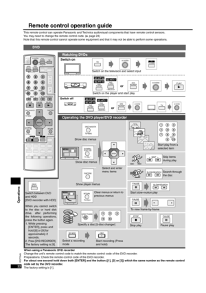 Page 22Operations
22
RQT7949
Remote control operation guide
This remote control can operate Panasonic and Technics audiovisual components that have remote control sensors. 
You may need to change the remote control code. (
è page 24)
Note that this remote control cannot operate some equipment and that it may not be able to perform some operations.
MENU
MENU
MENU
REC MODE
DVD
PLAYER
ANALOG 6CH
DVDRECORDER^^
AV SYSTEM
DVD
PLAYERDVDRECORDER^^
AV SYSTEM
^^
AV SYSTEM
123
7
0 89
10
45 6
>=ENTER
FUNCTIONS
RETURN
TV...