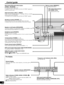 Page 1212
RQT6361
POWER
SPEAKERSSFC MODE
DOWN
PHONES - HELP
– RESET - BAND
– FM MODE
MEMORY
TUNINGPRESET
DSP
SOUND MODEDOLBY
PRO LOGIC 2
8
2wq
1
Standby/on button [POWER, 8]Press to switch the unit from on to standby mode or vice versa.
In standby mode, the unit is still consuming a small amount of power.
Speaker on/off button [SPEAKERS]Turning the speakers off automatically engages the STEREO mode
(when listening through headphones, for example).
Help/reset button [-HELP, –RESET]Press if an error message...