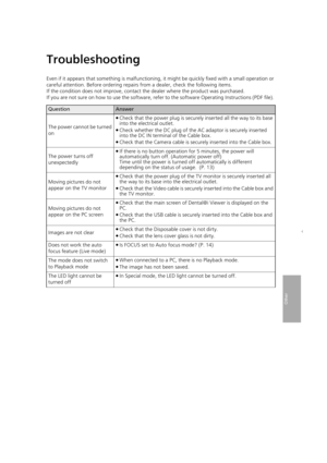 Page 2929
Other
Troubleshooting
Even if it appears that something is malfunctioning, it might be quickly fixed with a small operation or 
careful attention. Before ordering repairs from a dealer, check the following items.
If the condition does not improve, contact the dealer where the product was purchased.
If you are not sure on how to use the software, refer to the software Operating Instructions (PDF file). 
QuestionAnswer
The power cannot be turned 
on ≥
Check that the power plug is securely inserted all...