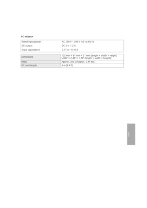 Page 3131
Other
AC adaptorRated input power AC 100 V – 240 V  50 Hz/60 Hz
DC output DC 5 V  1.2 A
Input capacitance 0.17 A – 0.10 A
Dimensions 103 mm 
k 61 mm  k 31 mm (length  k width  k height)
[4.06 q k  2.40 q k  1.22 q (length  k width  k height)]
Mass Approx. 200g [Approx. 0.44 lbs.]
DC cord length 3 m [9.8 ft]
EJ-CA01UP&EP_mst.book  31 ページ  ２０１１年４月５日　火曜日　午前１０時１８分 