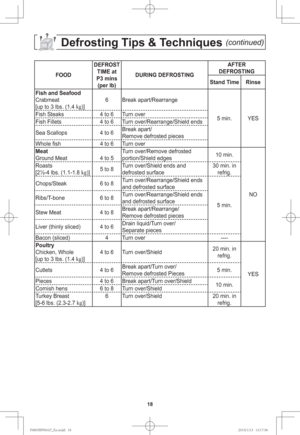 Page 2018
        Defrosting Tips & Techniques (continued)
FOODDEFROST 
TIME at 
P3 mins 
(per lb)DURING DEFROSTINGAFTER 
DEFROSTING
Stand Time Rinse
Fish and Seafood
Crabmeat
[up to 3 lbs. (1.4 kg
)]6 Break apart/Rearrange
5 min. YES Fish Steaks 4 to 6 Turn over
Fish Fillets 4 to 6 Turn over/Rearrange/Shield ends
Sea Scallops 4 to 6Break apart/
Remove defrosted pieces
Whole ﬁ sh 4 to 6 Turn over
Meat
Ground Meat 4 to 5Turn over/Remove defrosted
portion/Shield edges10 min.
NO Roasts
[2½-4 lbs. (1.1-1.8 kg
)]5...