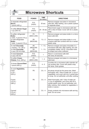 Page 2624
Microwave Shortcuts
FOOD POWERTIME
(in mins.)DIRECTIONS
To separate refrigerated 
Bacon,
1 pound (450 g
)P10
(HIGH)30 sec.Remove wrapper and place in microwave 
safe dish. After heating, use a plastic spatula 
to separate slices.
To soften Brown Sugar
1 cup (250 ml) P10
(HIGH)20 - 30 sec.Place brown sugar in microwave safe dish 
with a slice of bread. Cover with lid or plastic 
wrap.
To soften refrigerated 
Butter, 
1 stick, ¼ pound (110 g
)
To melt refrigerated 
Butter,
1 stick, ¼ pound (110 g
)P3...