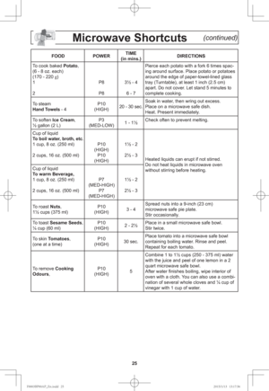 Page 2725
Microwave Shortcuts     (continued)
FOOD POWERTIME
(in mins.)DIRECTIONS
To cook baked Potato,
(6 - 8 oz. each)
(170 - 220 g
)
1
2P8
P83½ - 4
6 - 7Pierce each potato with a fork 6 times spac-
ing around surface. Place potato or potatoes 
around the edge of paper-towel-lined glass 
tray (Turntable), at least 1 inch (2.5 cm) 
apart. Do not cover. Let stand 5 minutes to 
complete cooking.
To steam 
Hand Towels - 4P10
(HIGH)20 - 30 sec.Soak in water, then wring out excess.
Place on a microwave safe dish....