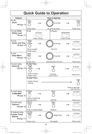 Page 3331
Quick Guide to Operation
Feature How to Operate
To set
Clock
(
page 11)
Press twice. Press once.To set time of day.
Time Dial
To Use Child
Safety Lock
(
page 11)To Set: 
Press 3 times.
To Cancel: 
Press 3 times.
To Use
Power and Time
(
page 14)
Set time. Press to select 
Power Level.Press once.
Time Dial
To use
Keep Warm
(
page 15)
Set time.(up to 30 min.) Press once. Press once.
Time Dial
To cook using
Quick 30
(
page 15)To Set Time:
Press once. Set time.
(up to 5 min.)Press to select 
Power...