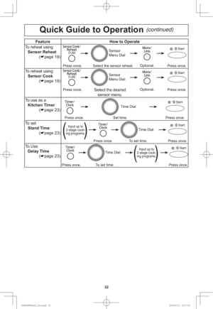 Page 3432
Quick Guide to Operation \(continued\)
Feature How to Operate
To reheat using
Sensor Reheat
(
page 19)
Press once. Press once.Select the sensor reheat.
Sensor 
Menu Dial
Optional.
To reheat using
Sensor Cook
(
page 19)
Press once.Select the desired 
sensor menu.
Sensor 
Menu Dial
Optional.
Press once.
To use as a
Kitchen Timer
(
page 23)
Set time. Press once. Press once.
Time Dial
To set
Stand Time
(
page 23)
Press once. To set time. Press once.
Input up to 
2-stage cook-
ing programs.
(     )...