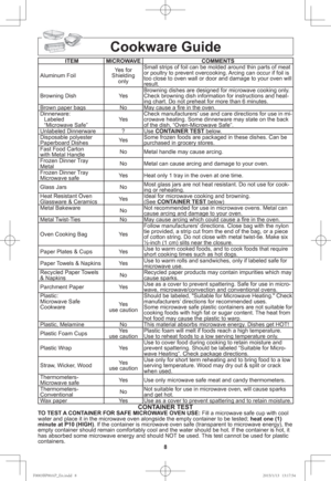 Page 108
Cookware Guide
ITEM MICROWAVE COMMENTS
Aluminum FoilYes for
Shielding
onlySmall strips of foil can be molded around thin parts of meat 
or poultry to prevent overcooking. Arcing can occur if foil is 
too close to oven wall or door and damage to your oven will 
result.
Browning Dish YesBrowning dishes are designed for microwave cooking only. 
Check browning dish information for instructions and heat-
ing chart. Do not preheat for more than 6 minutes.
Brown paper bags No May cause a ﬁ re in the oven....