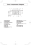 Page 119
Oven Components Diagram
1 External Air Vent
2 Internal Air Vent
3 Door Safety Lock System
4 Exhaust Air Vent
5 Control Panel
6 Identiﬁ cation Plate
7 Glass Tray
8 Roller Ring
9 Heat/Vapor Barrier Film
     (do not remove)
10 Waveguide Cover (do not remove)
11 Door Release Button
12 Warning Label
13 Function Label
14 Time/Weight and Sensor Menu 
Dial
15 Power Supply Cord
16 Power Supply Plug
14
5
712
3
129210
15
14
8133611
16...