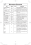 Page 2624
Microwave Shortcuts
FOOD POWERTIME
(in mins.)DIRECTIONS
To separate refrigerated 
Bacon,
1 pound (450 g
)P10
(HIGH)30 sec.Remove wrapper and place in microwave 
safe dish. After heating, use a plastic spatula 
to separate slices.
To soften Brown Sugar
1 cup (250 ml) P10
(HIGH)20 - 30 sec.Place brown sugar in microwave safe dish 
with a slice of bread. Cover with lid or plastic 
wrap.
To soften refrigerated 
Butter, 
1 stick, ¼ pound (110 g
)
To melt refrigerated 
Butter,
1 stick, ¼ pound (110 g
)P3...