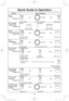 Page 3331
Quick Guide to Operation
Feature How to Operate
To set
Clock
(
page 11)
Press twice. Press once.To set time of day.
Time Dial
To Use Child
Safety Lock
(
page 11)To Set: 
Press 3 times.
To Cancel: 
Press 3 times.
To Use
Power and Time
(
page 14)
Set time. Press to select 
Power Level.Press once.
Time Dial
To use
Keep Warm
(
page 15)
Set time.(up to 30 min.) Press once. Press once.
Time Dial
To cook using
Quick 30
(
page 15)To Set Time:
Press once. Set time.
(up to 5 min.)Press to select 
Power...