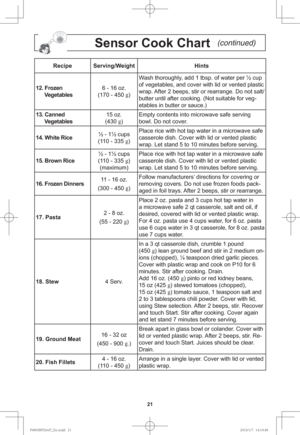 Page 2321
Sensor Cook Chart  \(continued\)
Recipe Serving/Weight Hints
12. Frozen 
      Vegetables6 - 16 oz.
(170 - 450 g
)Wash thoroughly, add 1 tbsp. of water per ½ cup 
of vegetables, and cover with lid or vented plastic 
wrap. After 2 beeps, stir or rearrange. Do not salt/
butter until after cooking. (Not suitable for veg-
etables in butter or sauce.)
13. Canned 
      Vegetables15 oz.
(430 g
)Empty contents into microwave safe serving 
bowl. Do not cover.
14. White Rice½ - 1½ cups
(110 - 335 g
)Place rice...