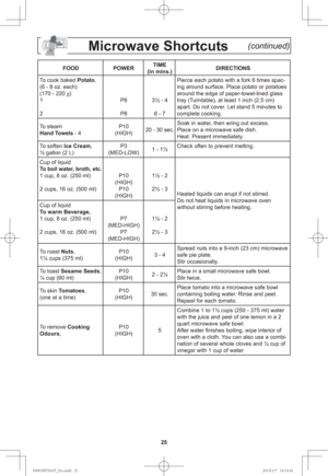 Page 2725
Microwave Shortcuts     (continued)
FOOD POWERTIME
(in mins.)DIRECTIONS
To cook baked Potato,
(6 - 8 oz. each)
(170 - 220 g
)
1
2P8
P83½ - 4
6 - 7Pierce each potato with a fork 6 times spac-
ing around surface. Place potato or potatoes 
around the edge of paper-towel-lined glass 
tray (Turntable), at least 1 inch (2.5 cm) 
apart. Do not cover. Let stand 5 minutes to 
complete cooking.
To steam 
Hand Towels - 4P10
(HIGH)20 - 30 sec.Soak in water, then wring out excess.
Place on a microwave safe dish....