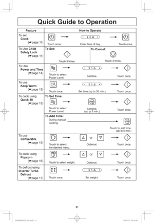 Page 3331
Quick Guide to Operation
Feature How to Operate
To set
Clock
(
page 11)
Touch once. Touch once.Enter time of day.
To Use Child
Safety Lock
(
page 11)To Set:
Touch 3 times.
To Cancel:
Touch 3 times.
To Use
Power and Time
(
page 14)
Touch to select 
Power Level.Touch once. Set time.
To use
Keep Warm
(
page 15)
Set time.(up to 30 min.) Touch once. Touch once.
To cook using
Quick 30
(
page 15)To Set Time:
Touch once. Set time.
(up tp 5 min.)Touch to select 
Power Level.
To Add Time:
During manual...