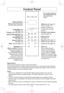 Page 1210
Control Panel
Beep Sound:
When a pad is touched correctly, a beep will be heard.
If a pad is touched and no beep is heard, the unit did not or cannot accept the instruction. 
When operating, the oven will beep twice between programmed stages. At the end of any 
complete program, the oven will beep 5 times.
Notes:
•  If there is no operation for 6 minutes after setting cooking program, the oven will 
automatically cancel the cooking program. The display will return to clock or colon 
display. 
•  The...