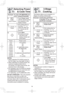 Page 1614
Selecting Power
& Cook Time
Example: To cook at P6 (MEDIUM) pow-
er for 1 minute 30 seconds
1.
    
Touch 5 times• Touch Power Level 
until the desired power 
level appears in the 
display window.
2.
Swipe• Set cooking time by 
touching “+”/“-” or 
swipe the slider bar 
to 1 minute and 30 
seconds.
3.• Touch Start.

Cooking will start. 
The time in the 
display window will 
count down.
Touch Power Level
once
twice
3 times
4 times
5 times
6 times
7 times
8 times
9 times
10 timesP10 (HIGH)
P9
P8
P7...