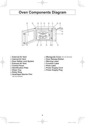 Page 119
Oven Components Diagram
1 External Air Vent
2 Internal Air Vent
3 Door Safety Lock System
4 Exhaust Air Vent
5 Control Panel
6 Identiﬁ cation Plate
7 Glass Tray
8 Roller Ring
9 Heat/Vapor Barrier Film
     (do not remove)
10 Waveguide Cover (do not remove)
11 Door Release Button
12 Warning Label
13 Function Label
14 Picto Label
15 Power Supply Cord
16 Power Supply Plug
2
5
912
3
15
164127101
813143611
#11@&OJOEE#11@&OJOEE 